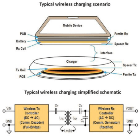 Android phones wireless charging