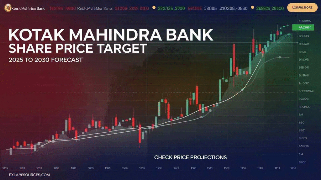 Kotak Mahindra slide