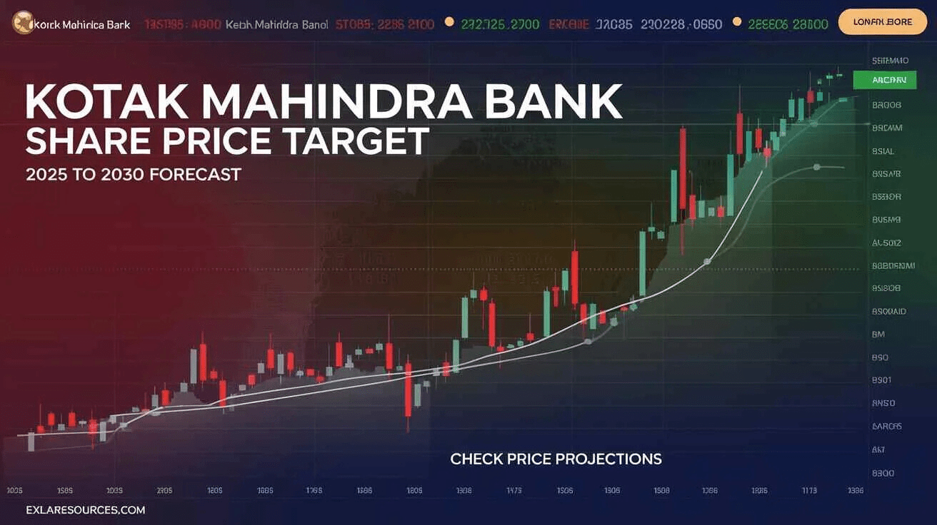 Kotak Mahindra slide